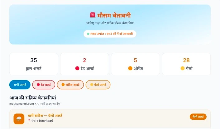 India Weather Alert Today, आज का मौसम की चेतावनी, मौसम अलर्ट 