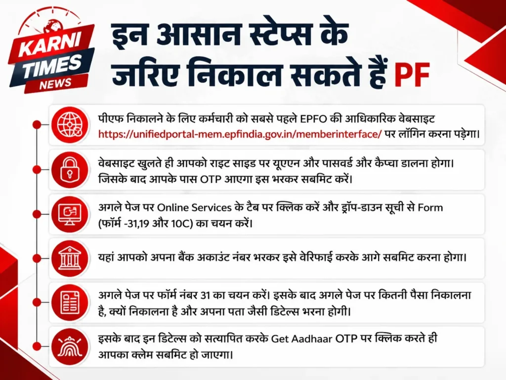कर्मचारी भविष्य निधि ब्याज अपडेट